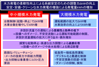【東芝エネルギーシステムズ】国内初となる一般水力発電の調整力強化に向けた技術開発に関するNEDO公募事業の採択および技術開発着手について