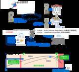 「【東芝エネルギーシステムズ】国内初となる一般水力発電の調整力強化に向けた技術開発に関するNEDO公募事業の採択および技術開発着手について」の画像3