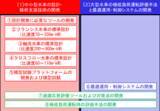 「【東芝エネルギーシステムズ】国内初となる一般水力発電の調整力強化に向けた技術開発に関するNEDO公募事業の採択および技術開発着手について」の画像4