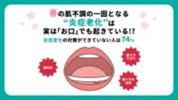 アース製薬、「お口の炎症老化」に関する調査を実施　春の肌不調の一因となる“炎症老化”は、実は「お口」でも起きている！？　ストレスや生活リズムの乱れが重なる春先は要注意！