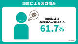 「アース製薬、「お口の炎症老化」に関する調査を実施　春の肌不調の一因となる“炎症老化”は、実は「お口」でも起きている！？　ストレスや生活リズムの乱れが重なる春先は要注意！」の画像4