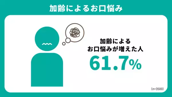 「アース製薬、「お口の炎症老化」に関する調査を実施　春の肌不調の一因となる“炎症老化”は、実は「お口」でも起きている！？　ストレスや生活リズムの乱れが重なる春先は要注意！」の画像