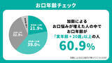 「アース製薬、「お口の炎症老化」に関する調査を実施　春の肌不調の一因となる“炎症老化”は、実は「お口」でも起きている！？　ストレスや生活リズムの乱れが重なる春先は要注意！」の画像6