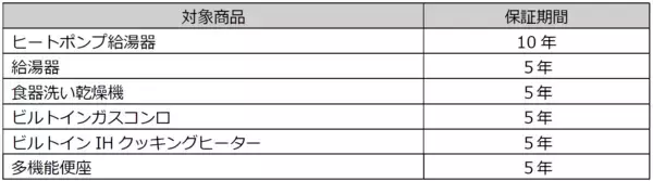 「ベイシア電器 × Warranty technology6月より住宅設備機器延長保証を無償付帯」の画像
