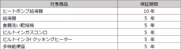 「ベイシア電器 × Warranty technology6月より住宅設備機器延長保証を無償付帯」の画像