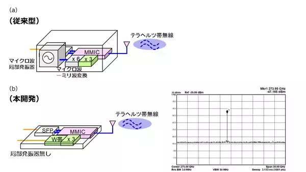 「【デクセリアルズ フォトニクス ソリューションズ】世界初、「自律移動型ロボットとのテラヘルツ帯通信の実証」および「テラヘルツ帯と光無線の縦続接続通信の実証」に成功」の画像