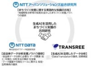 NTTデータ経営研究所、NTTアーバンソリューションズ総合研究所、トランスリー生成AIを活用したまちづくり支援の共同研究を開始