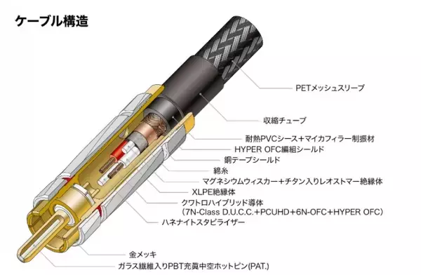 「「Rexat」シリーズのラインケーブル『AT-RX4500A』『AT-RX3500A』を12月12日発売」の画像