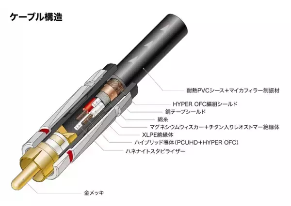 「「Rexat」シリーズのラインケーブル『AT-RX4500A』『AT-RX3500A』を12月12日発売」の画像