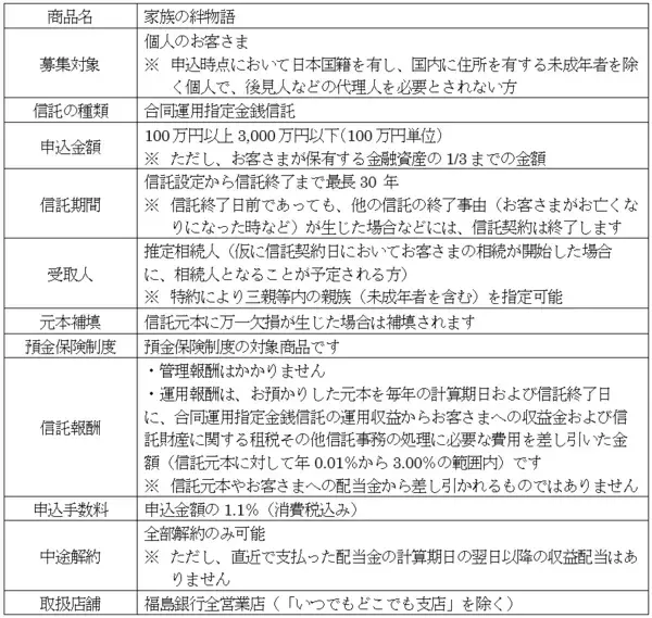 「【オリックス銀行】福島銀行が当社提供の遺言代用信託の取り扱いを開始」の画像