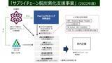 「PwCコンサルティング、京都府の「サプライチェーン脱炭素化支援事業」への支援を開始」の画像1