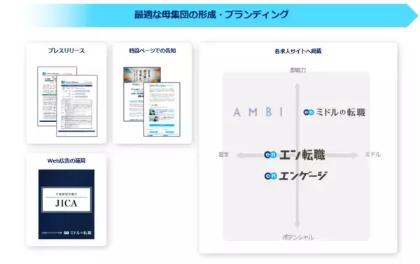 「独立行政法人国際協力機構（JICA）、エン・ジャパンで「総合職」を公募開始！」の画像