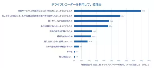 「全国のドライバーに「2025年あおり運転実態調査」を実施」の画像