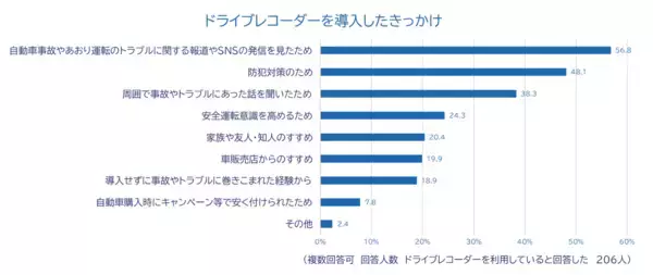 「全国のドライバーに「2025年あおり運転実態調査」を実施」の画像