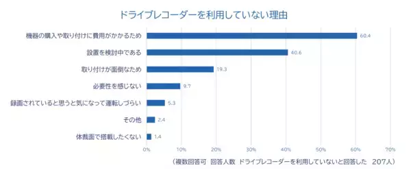 「全国のドライバーに「2025年あおり運転実態調査」を実施」の画像