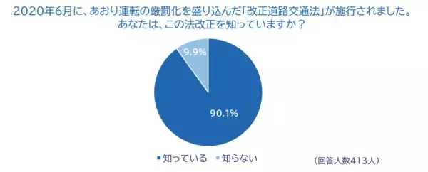 「全国のドライバーに「2025年あおり運転実態調査」を実施」の画像