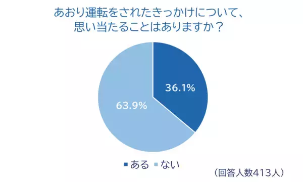 「全国のドライバーに「2025年あおり運転実態調査」を実施」の画像