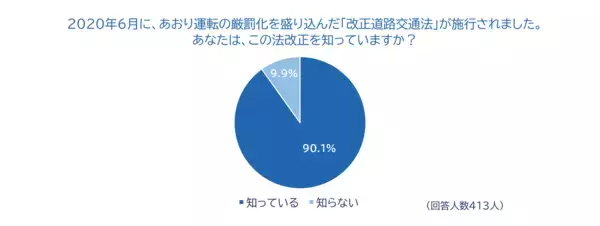 「全国のドライバーに「2025年あおり運転実態調査」を実施」の画像