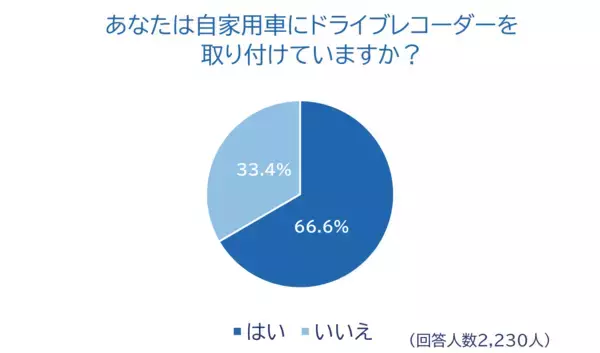 「全国のドライバーに「2025年あおり運転実態調査」を実施」の画像