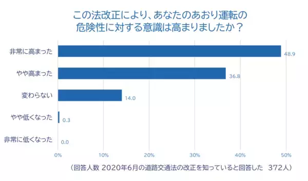 「全国のドライバーに「2025年あおり運転実態調査」を実施」の画像