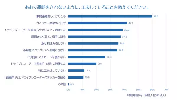 「全国のドライバーに「2025年あおり運転実態調査」を実施」の画像