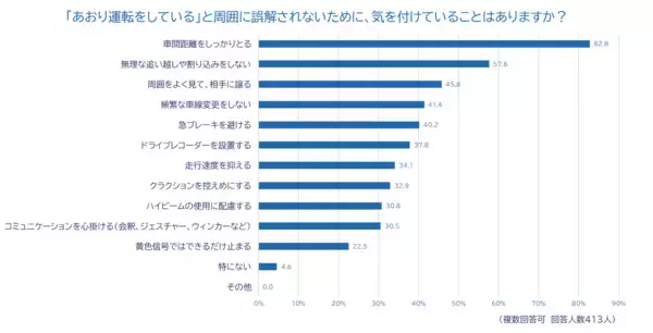 「全国のドライバーに「2025年あおり運転実態調査」を実施」の画像