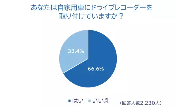 「全国のドライバーに「2025年あおり運転実態調査」を実施」の画像