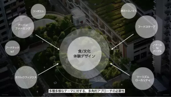 「五感を揺さぶる食体験へ― 博展 × バスキュールによるクロスモーダルな"食/文化"体験プロジェクト『GASTRO-PHYSICS』がTOKYO NODE LABにて始動 ―」の画像