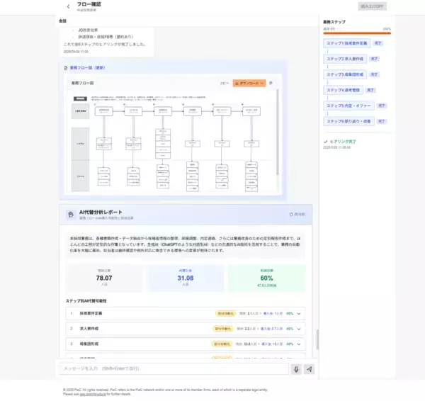 「PwCコンサルティング、業務効率化診断のAIを活用したAIトランスフォーメーション支援サービス「Future Ready Workflow Design」を提供開始」の画像