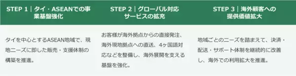 「ピーバンドットコム、プリント基板調達「グローバル対応サービス」を強化」の画像