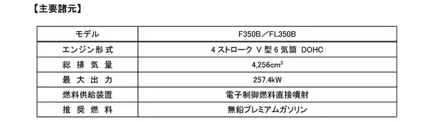 「新型船外機 「F350B」 を北米市場で発売～先進機能を搭載し、パワーと軽量化を両立した新設計V6エンジン～」の画像