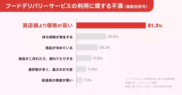 「先行3区とあわせて約1,640店舗が対象に！さらにエリアを拡大し、東京都内5区（千代田区・中央区・目黒区・世田谷区・豊島区）で「お店価格で出前館」が12/1スタート！」の画像