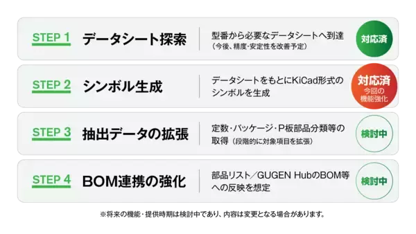 「ピーバンドットコム、電子部品データシート探索AI「データシートちゃん」を機能強化」の画像