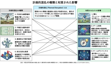 イビチャ・オシム氏の「あえて負荷をかける」指導法：計画的混乱が選手を育てる！？単なる厳しさではない、科学的視点から見た「適応力」を引き出す負荷の与え方