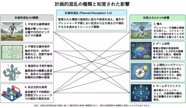 イビチャ・オシム氏の「あえて負荷をかける」指導法：計画的混乱が選手を育てる！？単なる厳しさではない、科学的視点から見た「適応力」を引き出す負荷の与え方