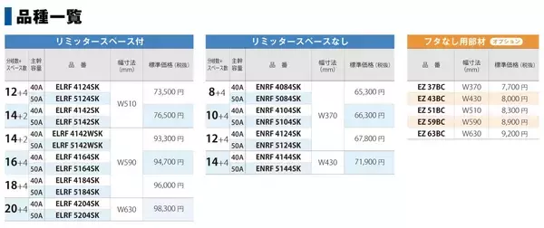 「リフォーム向けenステーション」の画像