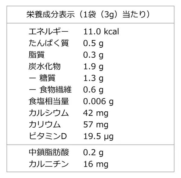 「chocoZAP監修MCT青汁・腸活ブレンド茶登場 健康でスマートな毎日を簡単、便利、楽しく応援 新日配薬品×chocoZAPが初コラボ」の画像