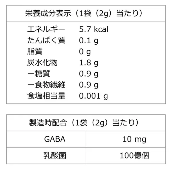 「chocoZAP監修MCT青汁・腸活ブレンド茶登場 健康でスマートな毎日を簡単、便利、楽しく応援 新日配薬品×chocoZAPが初コラボ」の画像