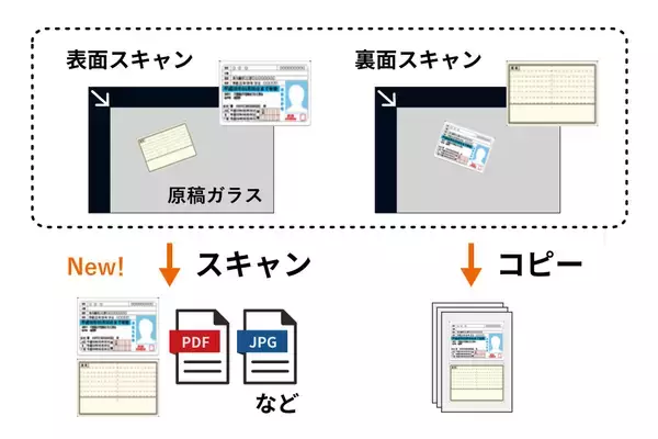 「よりスマートに、よりコンパクトに、業務に寄り添うモノクロA3複合機「TASKalfa MZ3201i/MZ2502」を新発売」の画像