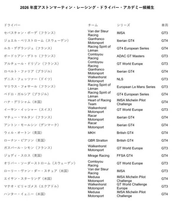 「AMRドライバー・アカデミー、卒業生が活躍する中 新たな才能の発掘へ」の画像