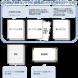 「安全な蓄電池システムの調達に役立つガイドライン　第１版を公表」の画像2