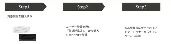 「HHKBサマーキャンペーン」の画像