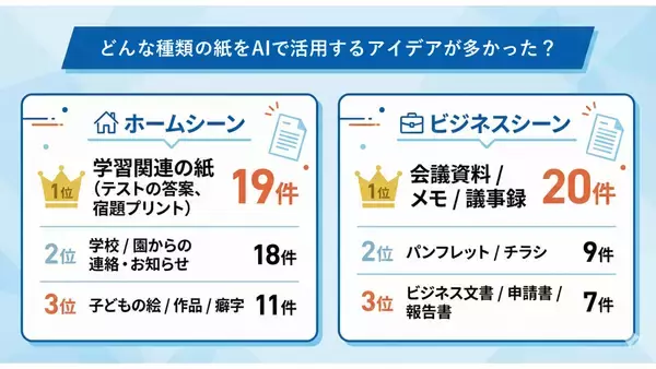 「「SCAN to AI 価値創造アイデアコンテスト」第1期結果発表」の画像