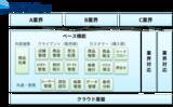 「株式会社農業総合研究所と農産物流通のビジネスモデル変革に関する事業提携契約を締結～需給最適化に向け「NS Eclipa」による農産物流通プラットフォームを提供～」の画像3