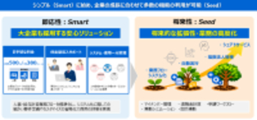 【東芝デジタルソリューションズ】中堅企業版人事・給与ソリューション「Generalist SmartSeed」を提供開始～専任エンジニアのサポート付きで低コストに導入でき、関連機能の提供にも対応～