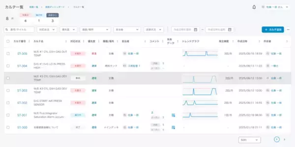 船のトラブル対応を一元管理する船舶の「カルテ機能」を共同開発