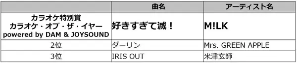「MAJ2026「カラオケ特別賞」最終結果発表」の画像