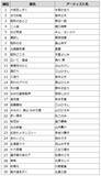 「MAJ2026「カラオケ特別賞」最終結果発表」の画像6