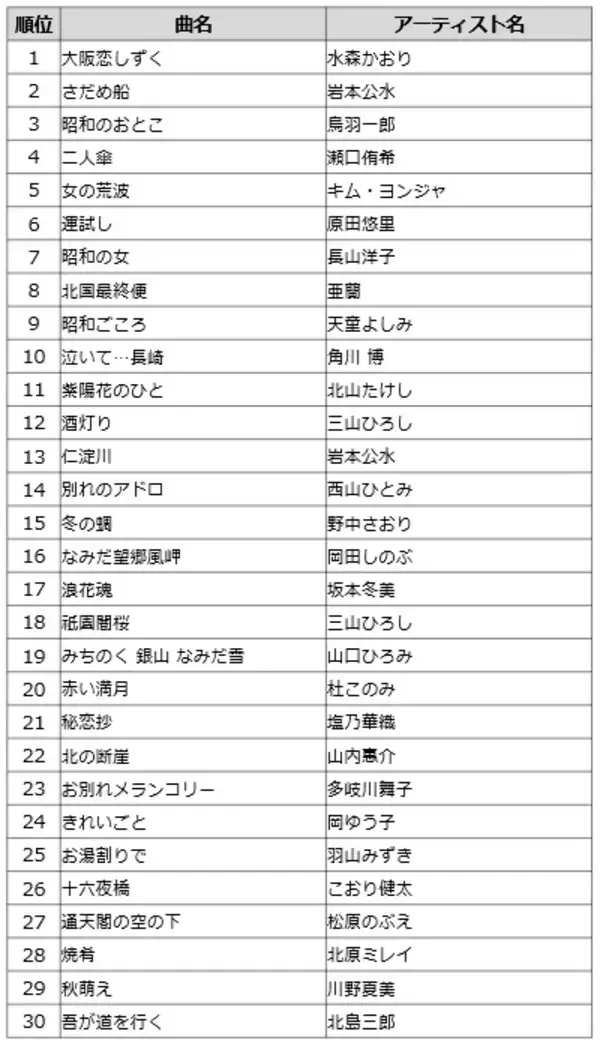 「MAJ2026「カラオケ特別賞」最終結果発表」の画像