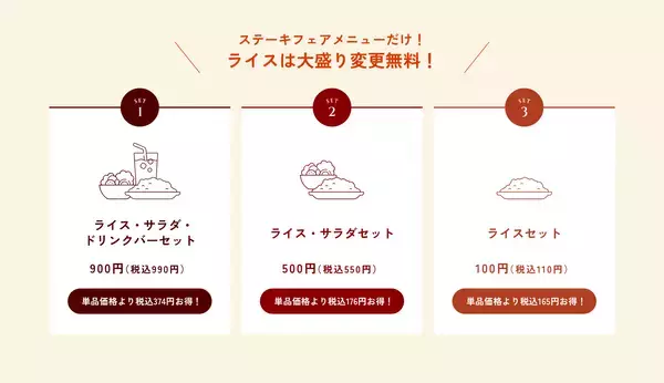 「ライス大盛り無料！3種のグリルコンボなど、スタミナメニュー全5品！デニーズ「夏のステーキフェア」開催8月6日（木）より販売開始」の画像